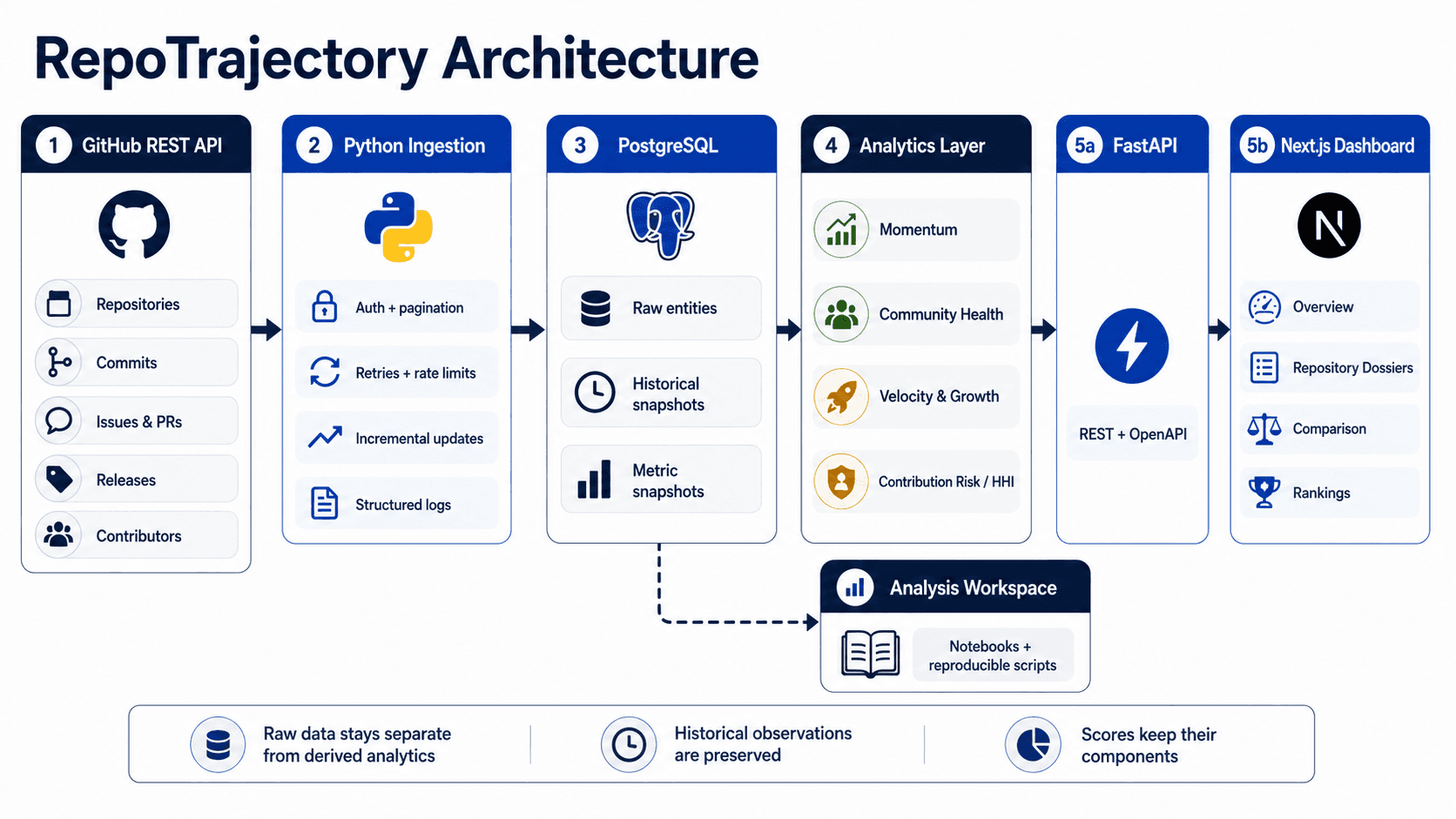 REPOTRAJECTORY Preview